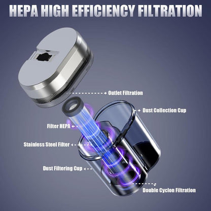 ASGORD™ Mattress Vacuum Cleaner