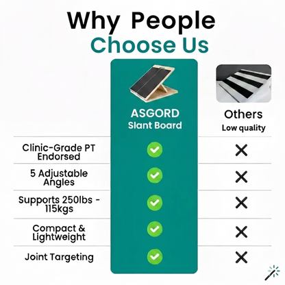 ASGORD™ Slant Board