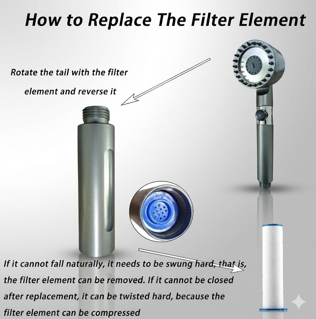 IonDrops™ Filtered Showerhead