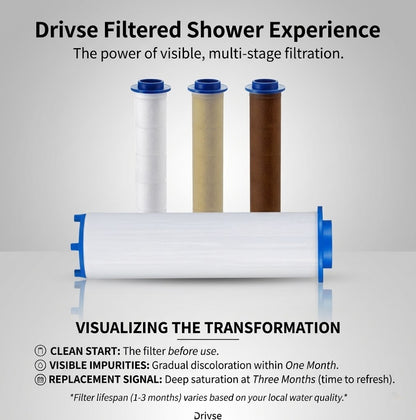 IonDrops™ Filtered Showerhead